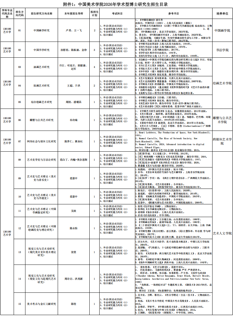 2026年中国美术学院博士研究生招生专业目录
