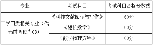 中国传媒大学2026年博士学位研究生(工学门类)招生复试成绩及拟录取结果查询