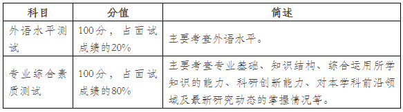 兰州大学历史文化学院2026年博士研究生申请考核实施方案