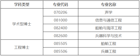 西北工业大学航海学院2026年博士研究生招生申请考核制实施方案(第二次)