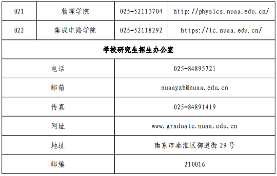 南京航空航天大学2025年博士研究生招生简章