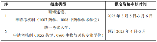 沈阳药科大学2025年博士研究生招生章程