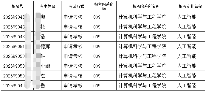 东南大学2026年高校思想政治工作骨干在职攻读博士学位研究生综合考核通知