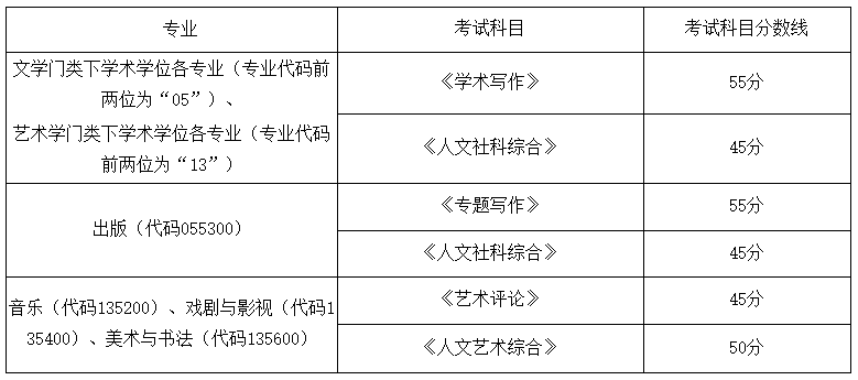 中国传媒大学2026年博士学位研究生(文学/艺术学门类)招生考试初试合格线及初试成绩查询
