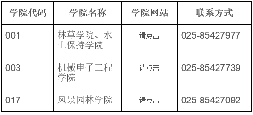 南京林业大学2025年博士研究生普通招考须知