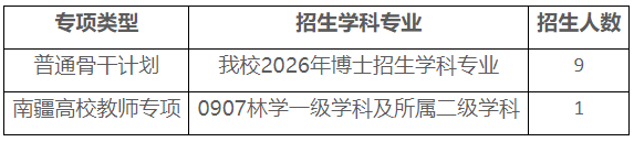北京林业大学2026年少数民族高层次骨干人才计划博士招生考核通知