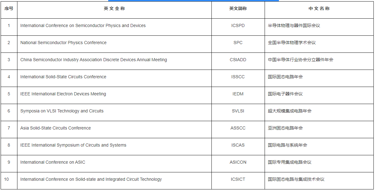 安徽大学电子信息工程学院2026年硕博连读与申请考核制博士研究生考核选拔工作实施细则