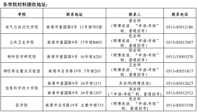 2026年考博南通大学博士学位研究生招生简章