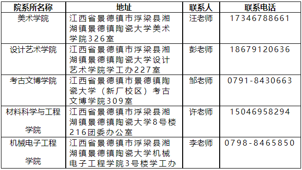 景德镇陶瓷大学2026级拟录取博士研究生档案接收/党组织关系转接/团组织关系转接的通知