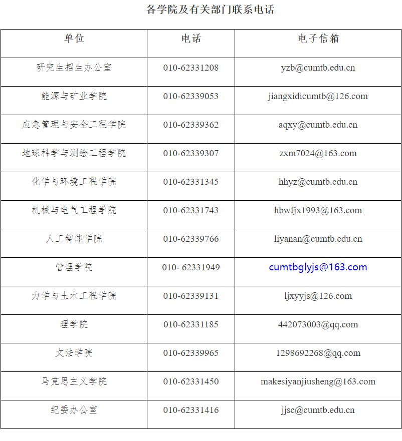 中国矿业大学(北京)2026年博士研究生招生复试录取工作方案