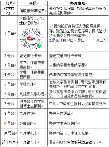 中国农业科学院关于2026级研究生新生入学报到的通知