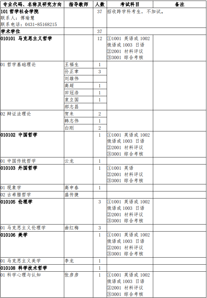 吉林大学2025年全日制博士研究生招生专业目录