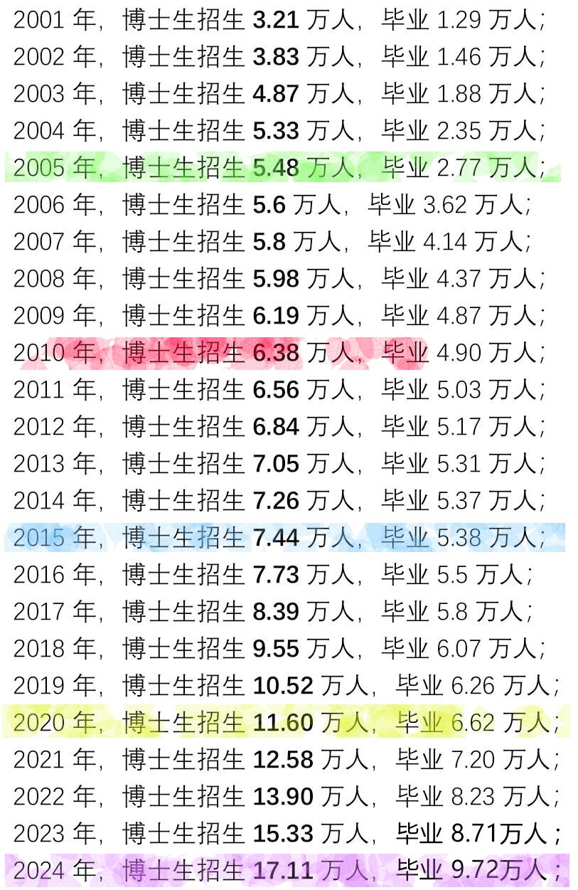 2024年全国教育事业发展统计公报