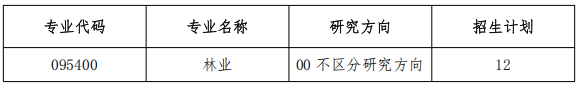 东北林业大学林学院2026年第二批专业学位博士研究生申请考核制招生简章