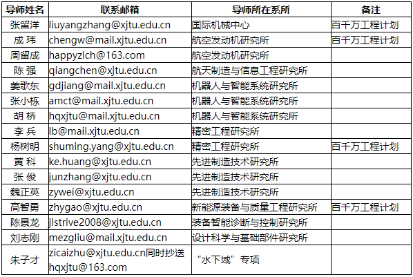 西安交通大学机械工程学院2025年工程博士研究生(全日制)招生细则