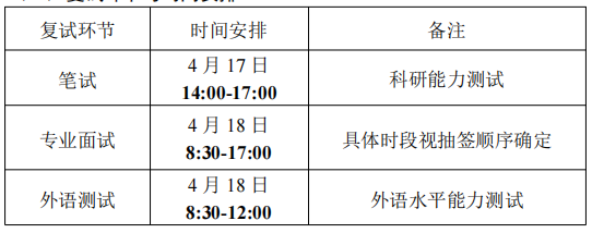 华中科技大学医药卫生管理学院2026年博士研究生申请考核制综合能力考核工作细则