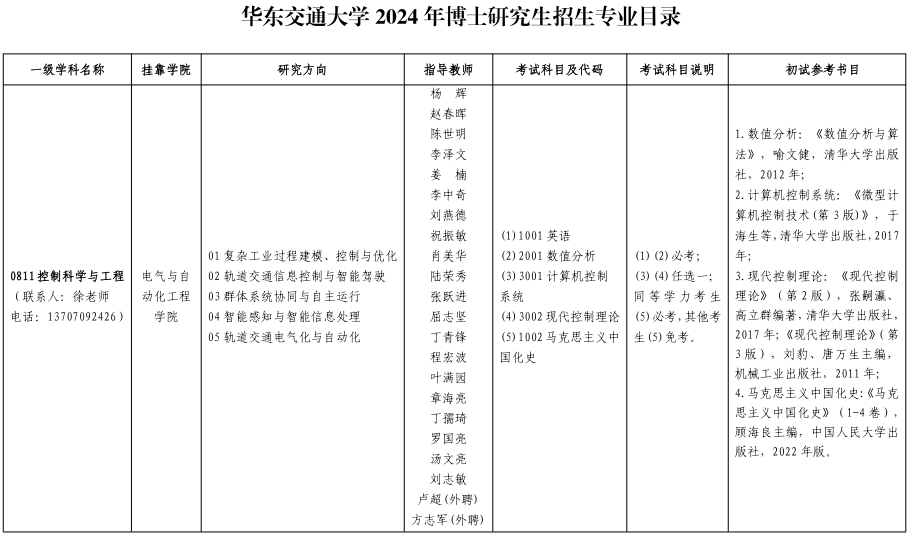 华东交通大学2024年博士研究生招生专业目录