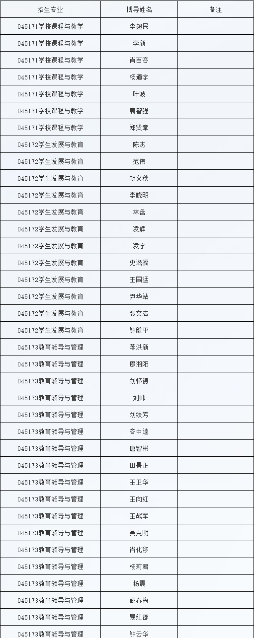湖南师范大学教育科学学院2026年教育博士研究生申请考核制招生实施方案
