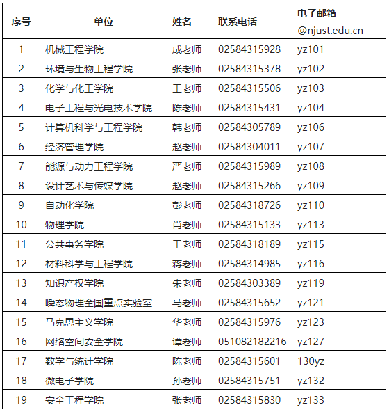 南京理工大学2025年攻读博士学位研究生招生简章