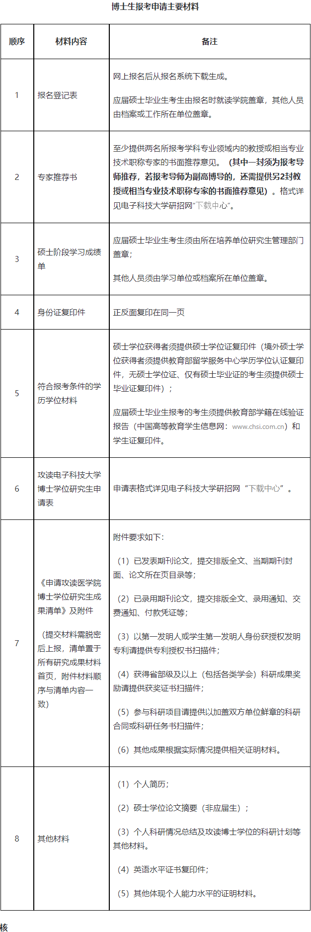 电子科技大学医学院2026年博士研究生申请考核招生工作通知