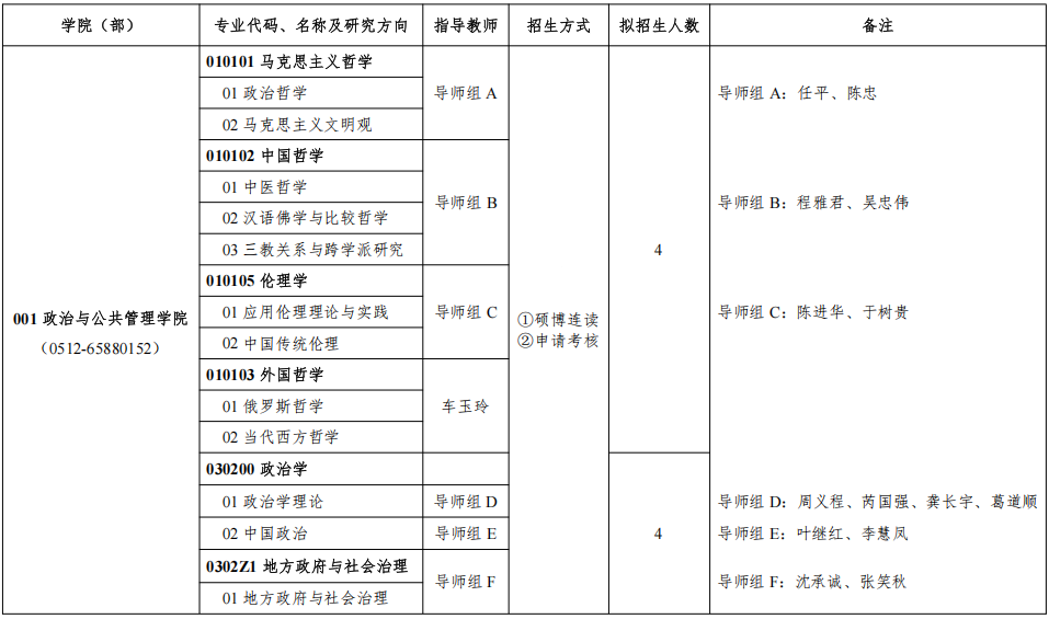 苏州大学2025年全日制博士学位研究生招生专业目录