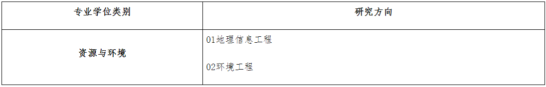 武汉大学资源与环境科学学院2026年普通招考博士研究生招生工作实施细则