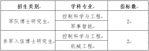 国防科技大学智能科学学院2025级博士研究生申请考核制春季选拔招生工作方案