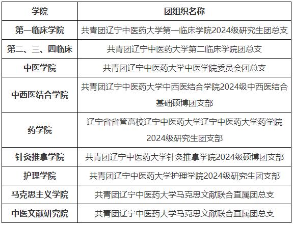 辽宁中医药大学关于2024级博士研究生拟录取相关事宜的通知