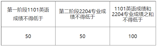 对外经济贸易大学法学院2025年法律博士研究生第二批招生考试复试录取实施细则