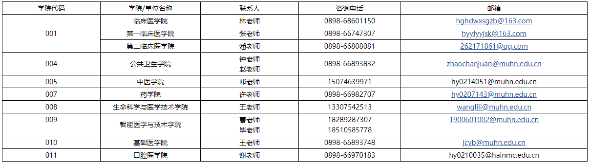 海南医科大学2026年全日制博士研究生招生公告(普通招考-考试制)