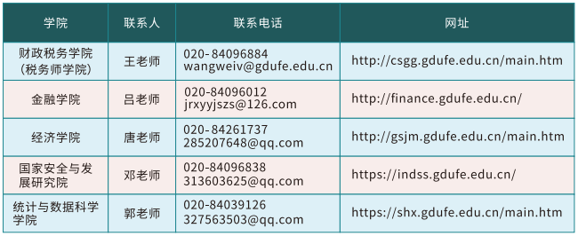 2026年考博广东财经大学博士研究生招生说明