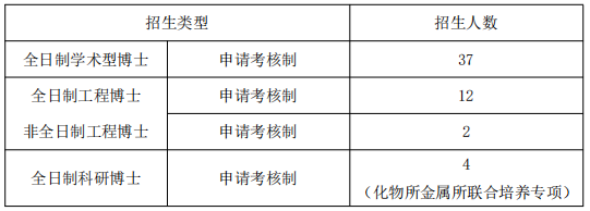 大连理工大学材料科学与工程学院2026年秋季批次申请考核制博士研究生复试录取工作办法