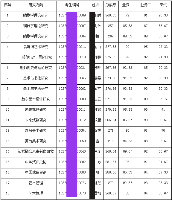 2026年上海戏剧学院博士研究生拟录取名单