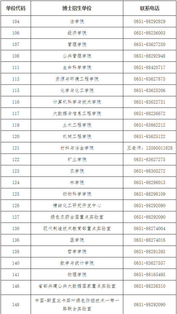贵州大学关于2026年博士研究生报名考试相关事宜的通知