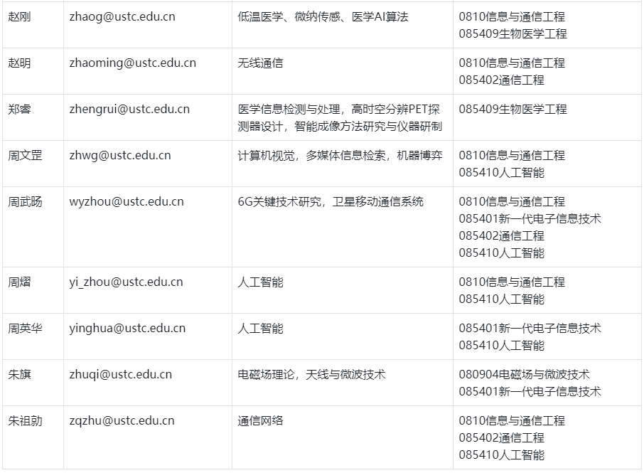 中国科学技术大学电子工程与信息科学系2026年招生导师名单及联系方式