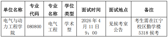 河海大学电气与动力工程学院关于2026年博士研究生申请审核制招生综合考核工作的通知