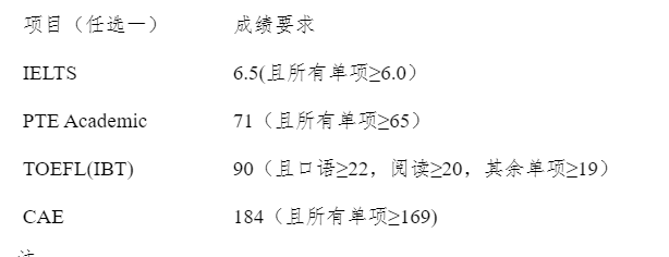 深圳理工大学与宁波诺丁汉大学2026年秋季联合培养博士研究生招生简章