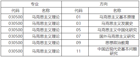 中国人民大学2026年高校思想政治理论课教师队伍后备人才培养专项支持计划博士招生简章