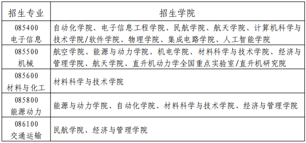 南京航空航天大学2026年在职工程类专业学位博士研究生招生工作通知