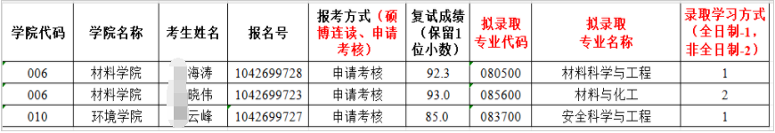 青岛科技大学2026年博士研究生招生(第三批)拟录取结果公布