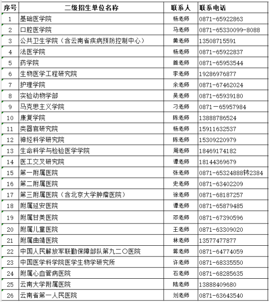 昆明医科大学关于2026年博士研究生申请考核制招生综合考核相关事宜的通知