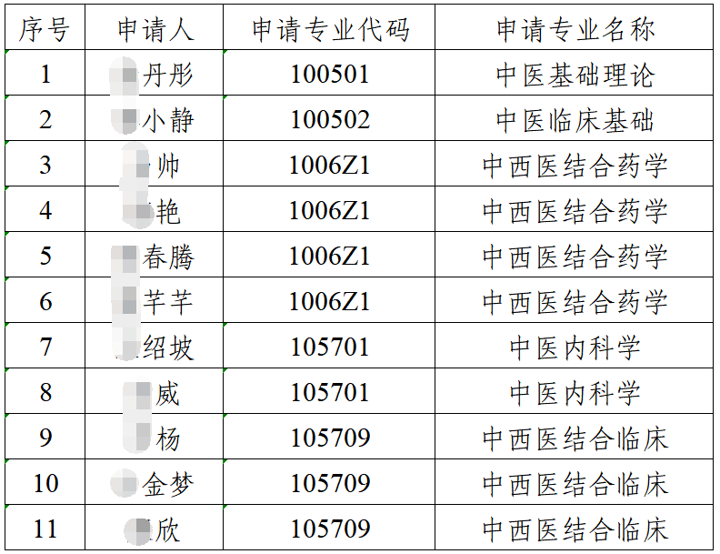 河北中医药大学2026年申请考核制博士研究生招生材料审核结果公示