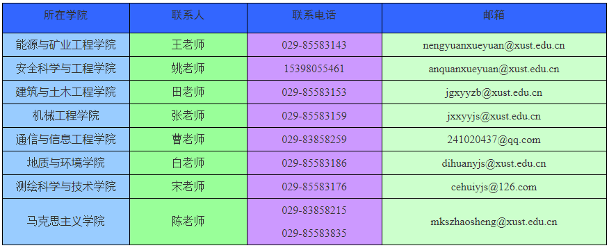 西安科技大学2025年第二批学术学位博士研究生申请考核、硕博连读招生公告