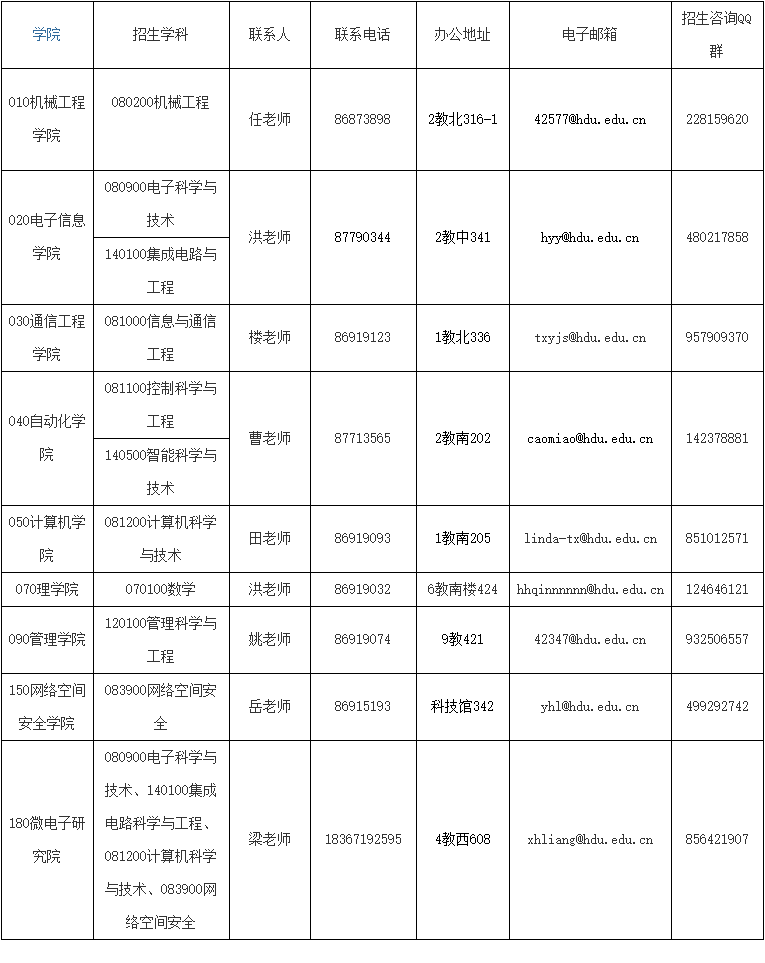 杭州电子科技大学2025年学术学位博士研究生招生简章