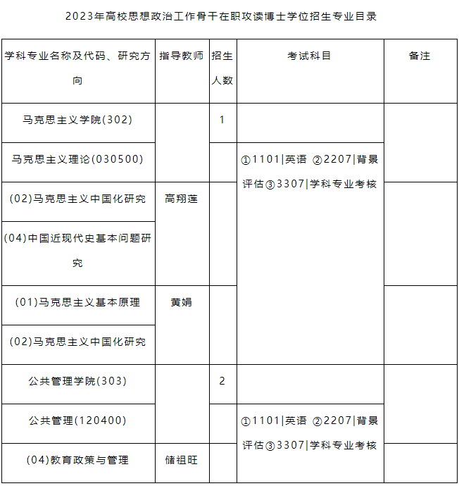 中国地质大学(武汉)2023年高校思想政治工作骨干在职攻读博士学位研究生招生简章