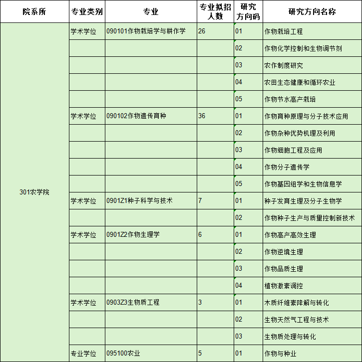 中国农业大学2027年博士研究生招生专业目录(申请考核制)