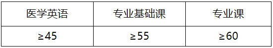 河北中医药大学2025年博士研究生普通招考复试工作安排