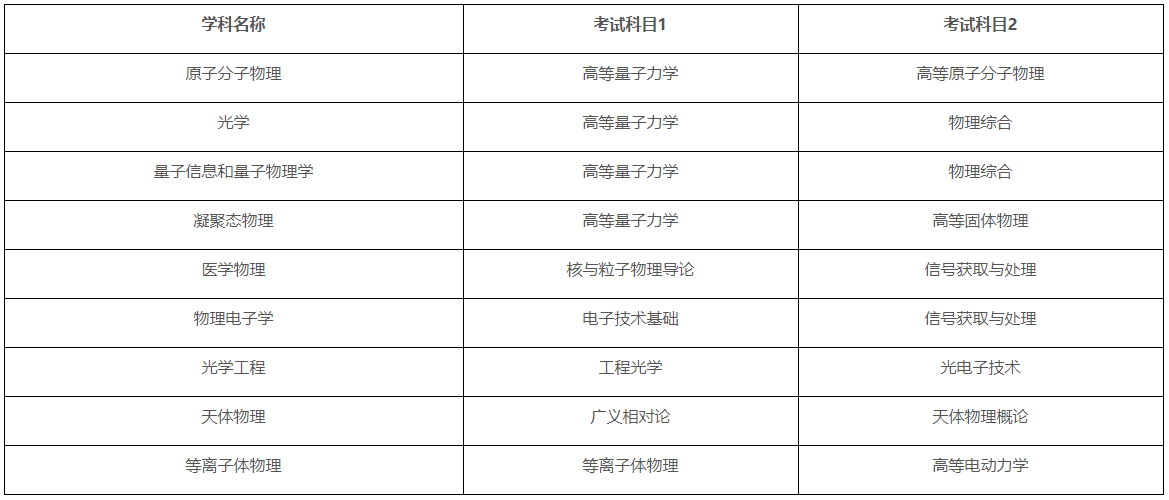 中国科学技术大学物理学院2026年博士研究生招生申请考核补充规定