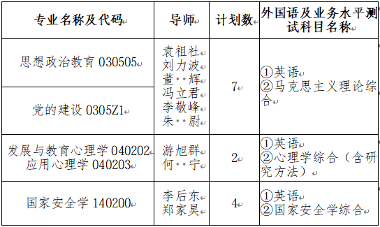 陕西师范大学教育部高校思想政治工作队伍培训研修中心2026年博士研究生招生办法