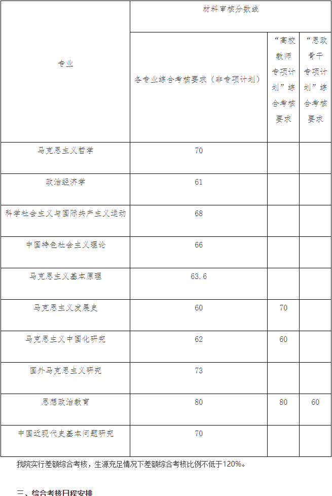 中国人民大学马克思主义学院2026年博士研究生“申请-考核”制综合考核工作办法